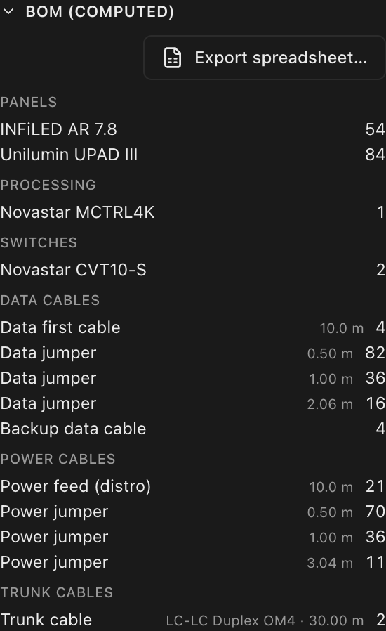 The Inspector's BOM (computed) section: Panels, Processing, Switches, Data cables, Power cables and Trunk cables with quantities and details