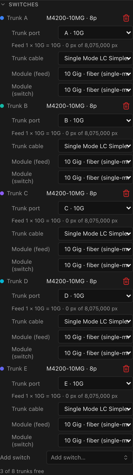 Five M4200-10MG switches on trunks A through E, 3 of 8 trunks free
