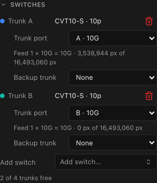 Switches section: primary CVT10-S on Trunk A, backup CVT10-S on Trunk B