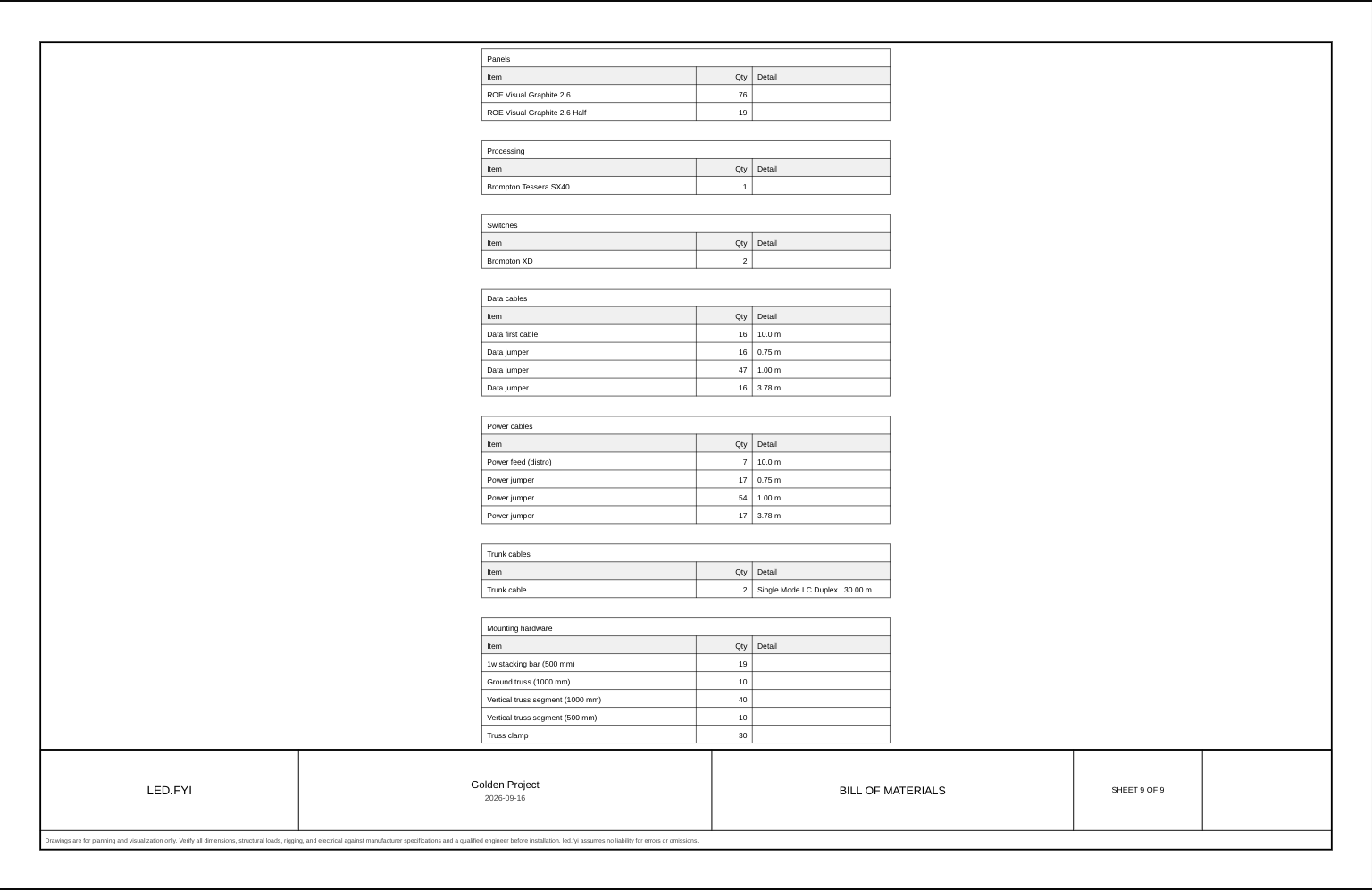 A Bill of Materials sheet with the Mounting hardware section listing stacking bars, ground trusses, vertical truss segments and truss clamps
