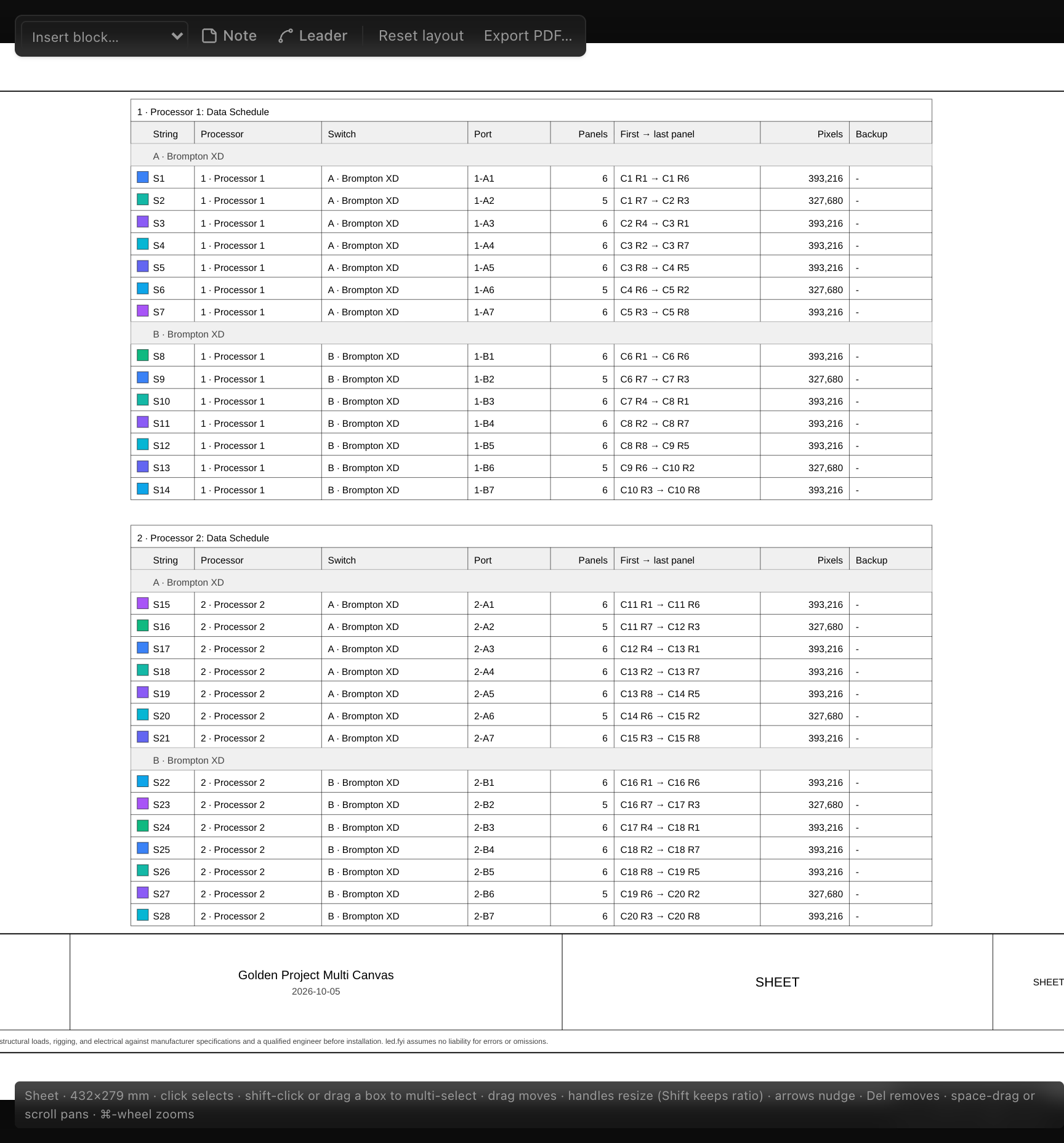 A Data Schedule block for a screen split across two processors: one table per processor, switch header rows, and a String, Processor, Switch, Port, Panels, First → last panel, Pixels and Backup column on every row